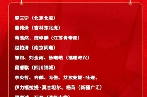 熊猫体育官方网站-男篮官宣短期集训！新疆占6人，庞峥麟王俊杰在内，郭昊文未入选