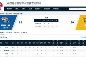 80-82，广东男篮爆冷不敌新疆，输球原因主要有以下三个